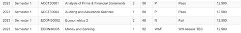my result unimelb.